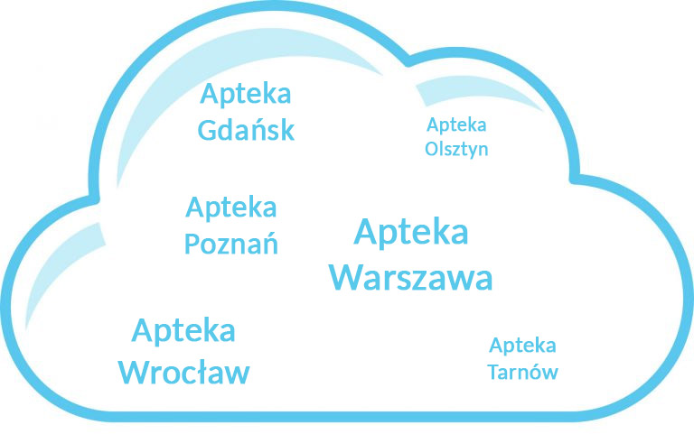 Bezprzewodowy pomiar temperatury i wilgotności
